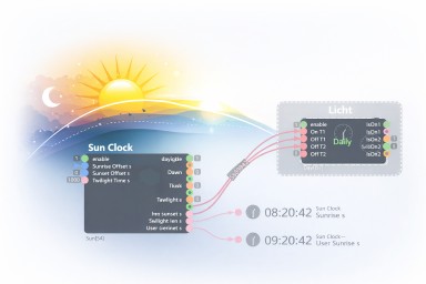 11 Zeitschaltung basierend auf dem Sonnenstand