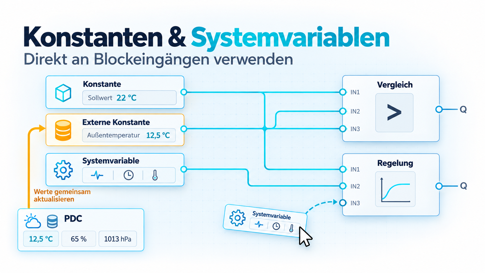 Konstanten und Systemvariablen direkt an Blockeingängen verwenden